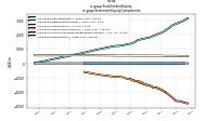 Stockholders Equityus-gaap: Statement Equity Components