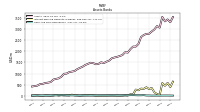 Cash And Due From Banks