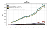 Finite Lived Intangible Assets Net