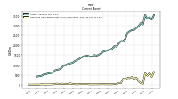 Cash And Cash Equivalents At Carrying Value