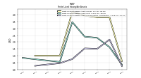Finite Lived Intangible Assets Accumulated Amortization