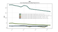 Lessee Operating Lease Liability Payments Due Year Three
