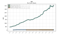 Finite Lived Intangible Assets Net