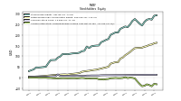 Accumulated Other Comprehensive Income Loss Net Of Tax