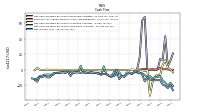 Net Income Loss