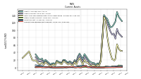 Accounts Receivable Net Current