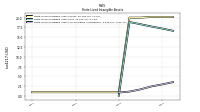 Finite Lived Intangible Assets Accumulated Amortization