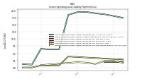 Lessee Operating Lease Liability Payments Due Next Twelve Months