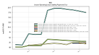 Lessee Operating Lease Liability Payments Due Year Four