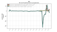 Net Cash Provided By Used In Investing Activities