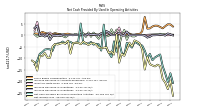 Net Income Loss