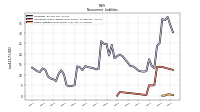 Other Liabilities Noncurrent