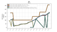Weighted Average Number Of Diluted Shares Outstanding