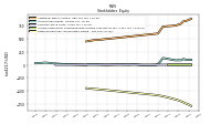 Retained Earnings Accumulated Deficit