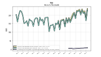 Allowance For Doubtful Accounts Receivable Current