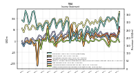 Other Comprehensive Income Loss Net Of Tax