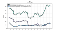 Inventory Work In Process Net Of Reserves