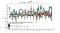 Increase Decrease In Accounts Payable