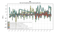 Increase Decrease In Accounts Receivable