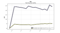 Operating Lease Liability Current