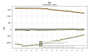 Retained Earnings Accumulated Deficit