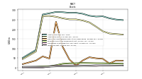 Inventory Net