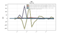 Net Income Loss