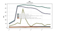 Prepaid Expense And Other Assets Current