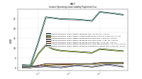 Lessee Operating Lease Liability Payments Remainder Of Fiscal Year