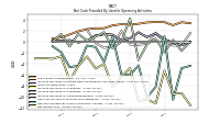Net Income Loss