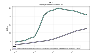 Accumulated Depreciation Depletion And Amortization Property Plant And Equipment