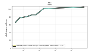 Weighted Average Number Of Diluted Shares Outstanding