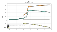 Retained Earnings Accumulated Deficit
