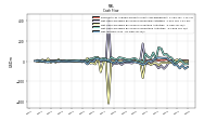 Net Income Loss