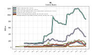 Prepaid Expense And Other Assets Current