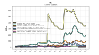 Accrued Income Taxes Current