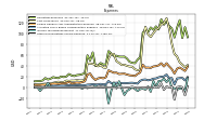 Income Tax Expense Benefit