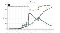 Finite Lived Intangible Assets Net