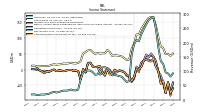 Income Loss From Continuing Operations 
Before Income Taxes Extraordinary Items Noncontrolling Interest