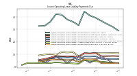 Lessee Operating Lease Liability Payments Remainder Of Fiscal Year