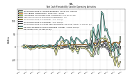 Net Income Loss