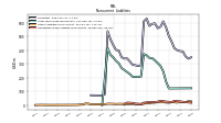 Other Liabilities Noncurrent