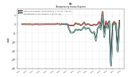 Nonoperating Income Expense