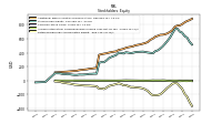 Retained Earnings Accumulated Deficit