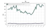 Allowance For Doubtful Accounts Receivable Current