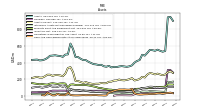 Cash And Cash Equivalents At Carrying Value