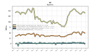 Income Tax Expense Benefit