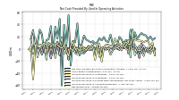 Net Income Loss