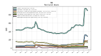 Deferred Income Tax Assets Net