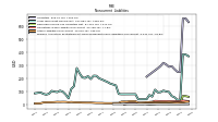 Pension And Other Postretirement Defined Benefit Plans Liabilities Noncurrent